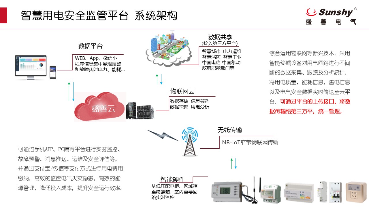 博物館用電安全