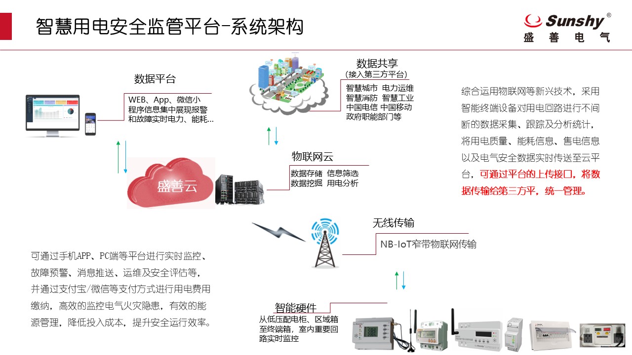 電動(dòng)自行車(chē)充電安全