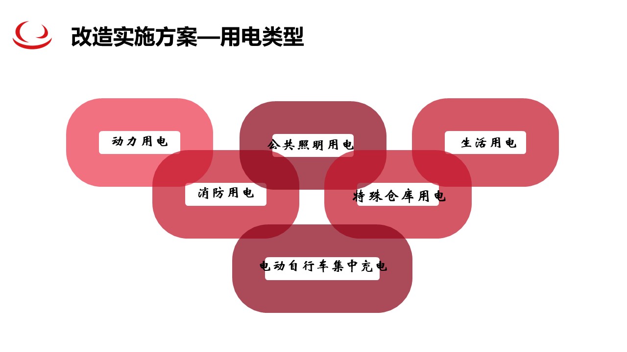 加油站用電安全