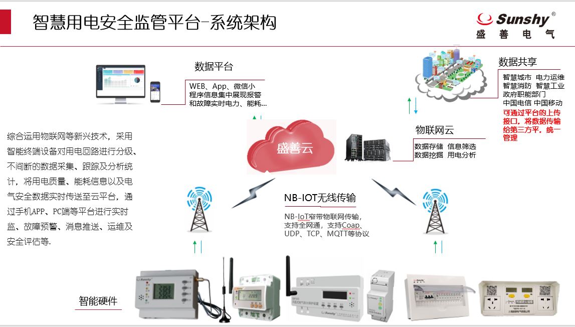 銀行用電安全