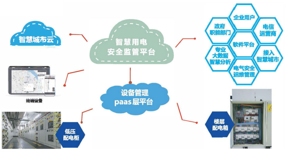 醫療機構用電安全