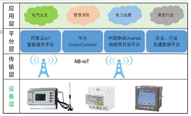 醫療機構用電安全
