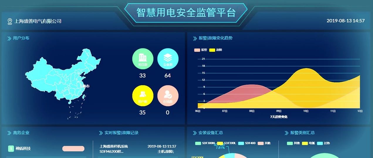 校園用電安全